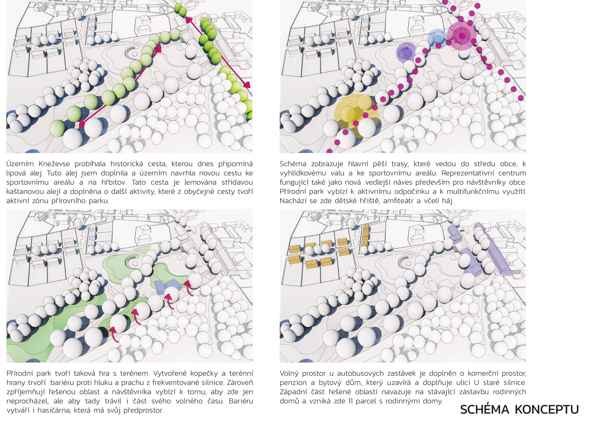 knezeves urbanisticke diagramy scaled ARCHITEKTIV