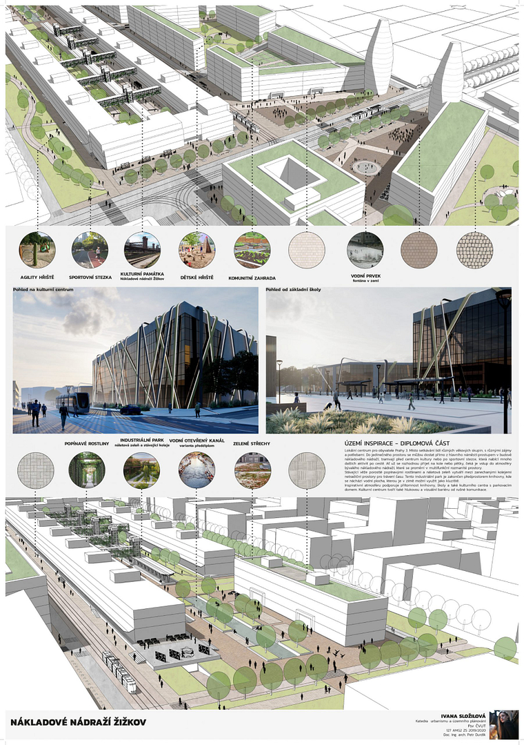 urbanistický návrh, nákladové centrum Žižkov, kulturní centrum a území inspirace